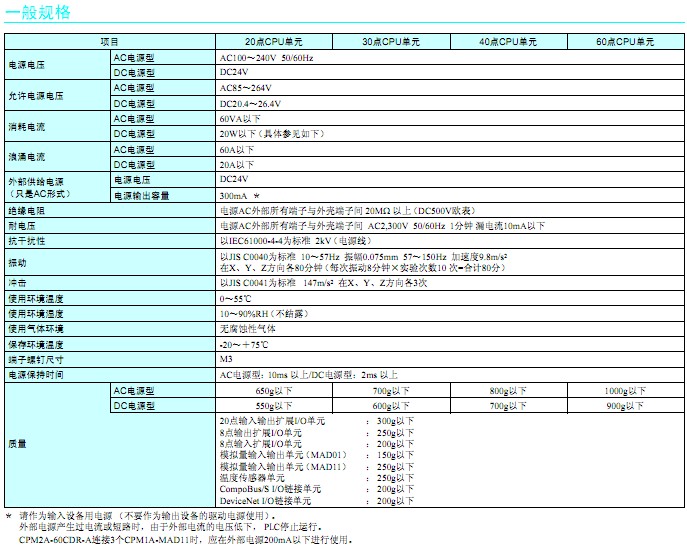 CPM2A系列-歐姆龍 小型PLC